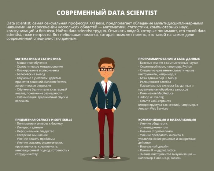 Кто такой Data Scientist