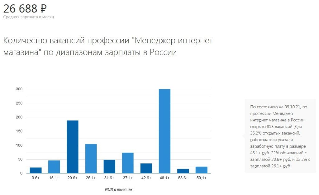 Сколько зарабатывает менеджер проектов