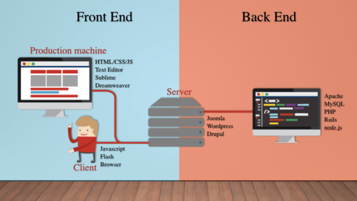 frontend и backend