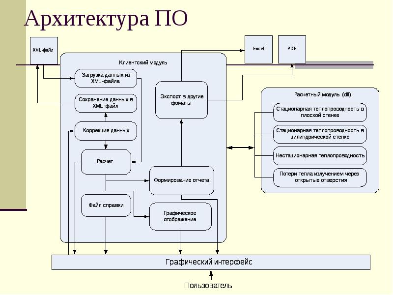 Управление архитектурным проектом