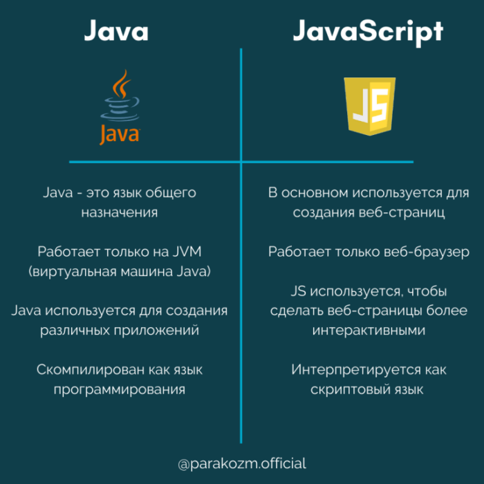 В чем различие JavaScript от Java