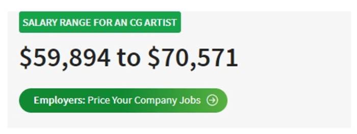 Зарплата CG-художника по данным Salary.com