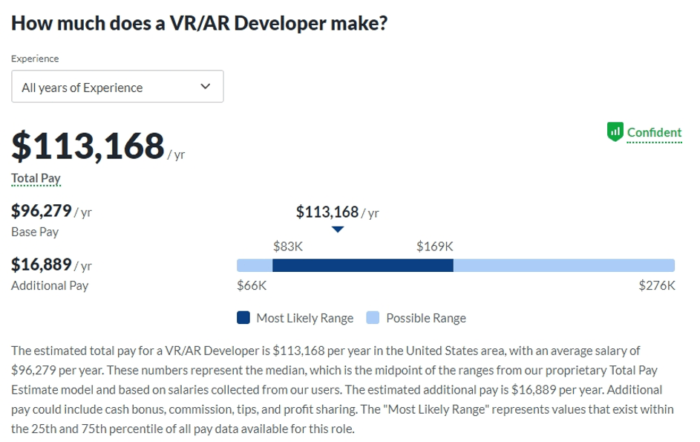 Зарплата VR:AR-разработчика в США по данным Glassdoor